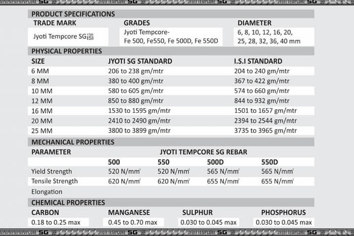 How to Calculate the Weight of Steel TMT Rods in Bundles - Steel TMT Rods  in India